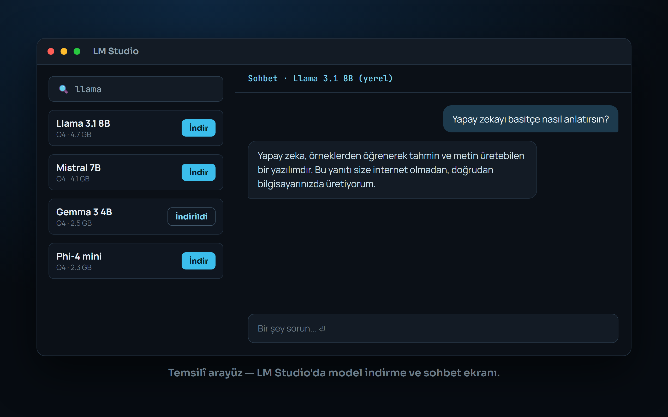 LM Studio temsilî arayüzü: solda indirilebilir modeller (Llama, Mistral, Gemma, Phi), sağda yerel sohbet ekranı